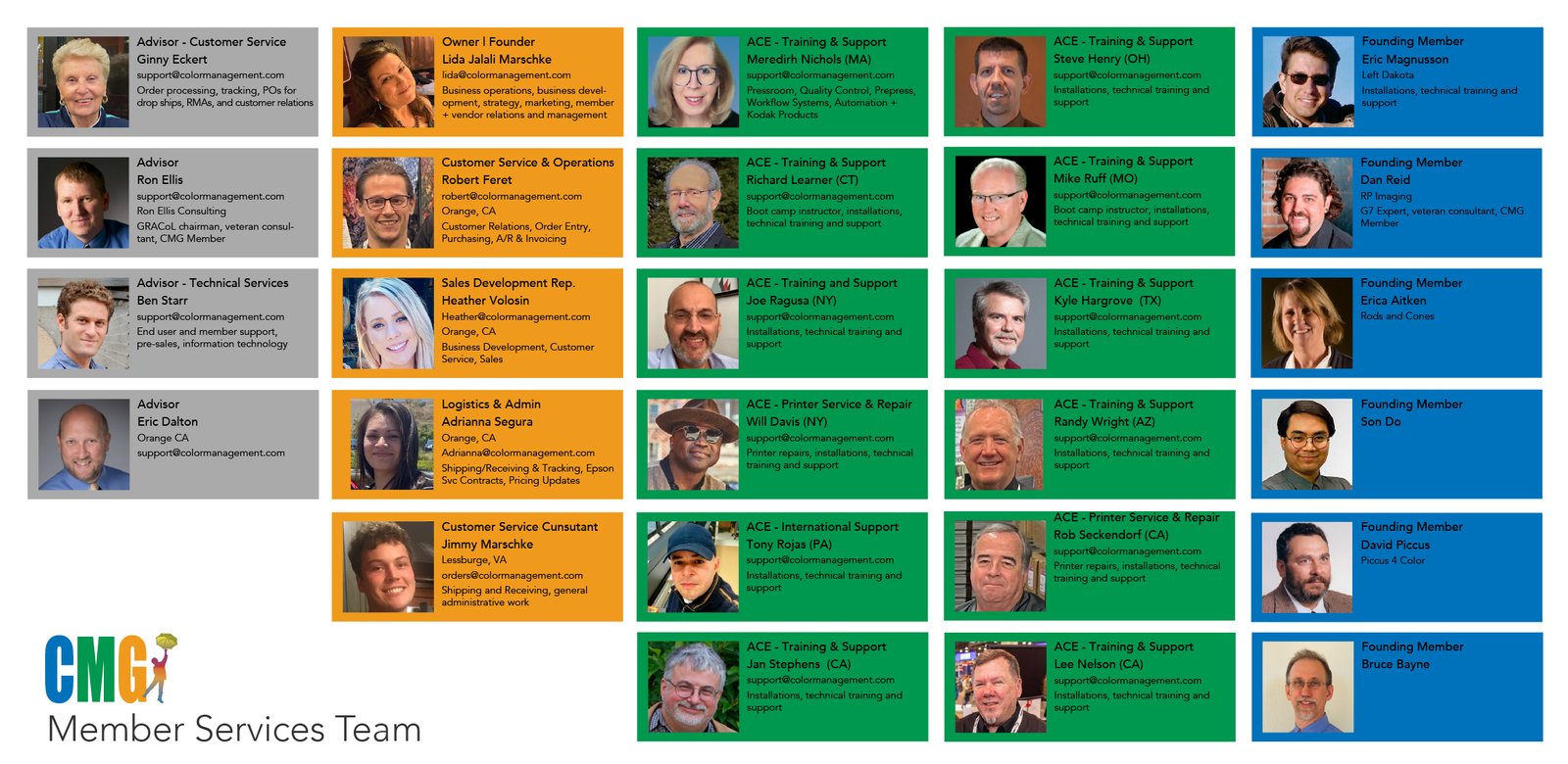 CMG Organization Chart